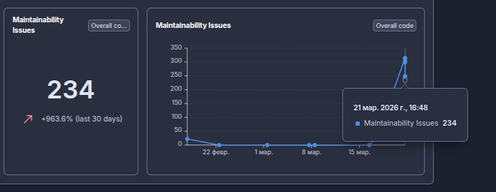 234 проблем в коде!! Текст