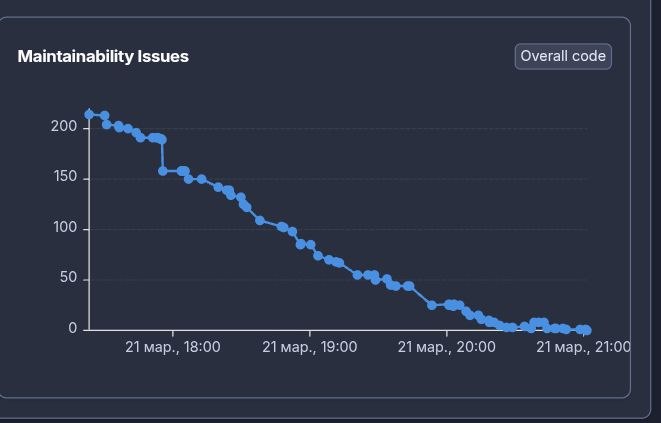 Спустя пару часов исправлений Текст