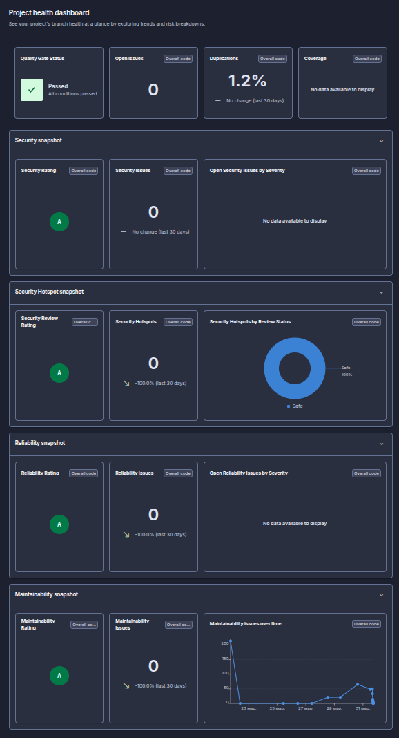 SonarQube Cloud чистый Текст