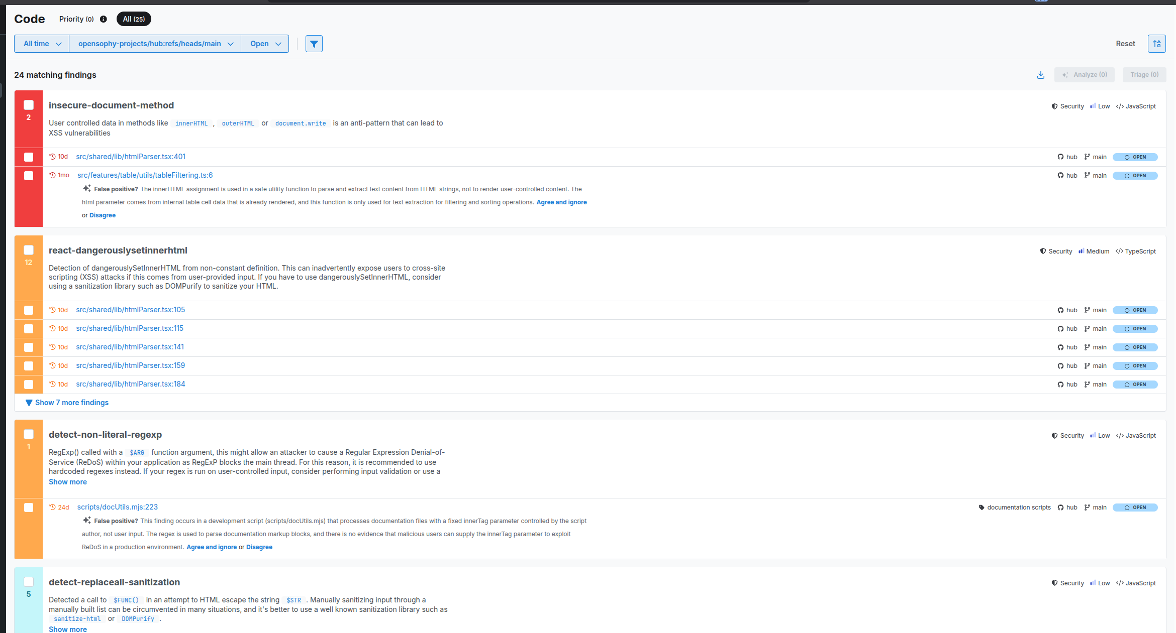 Semgrep показывает 24 проблемы в проекте Текст